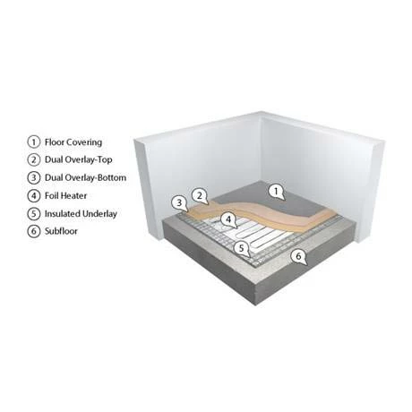 Warmup Dual Overlay System - Image 2