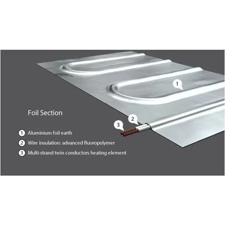 Warmup Foil Underfloor Heating System - Image 2